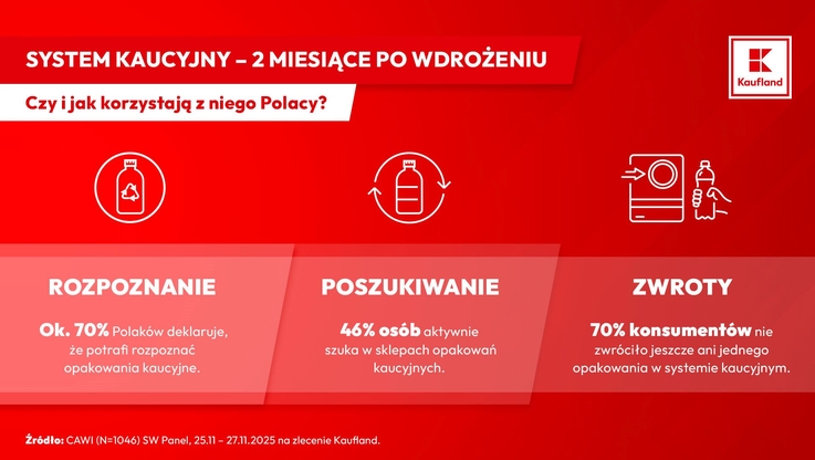 Fot. - Kaufland Polska (4)