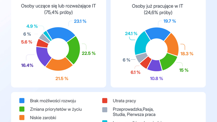 Jooble i Mate academy (2)
