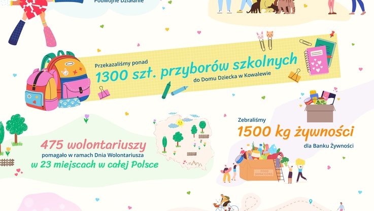 Unum Życie TUiR S.A. (4)