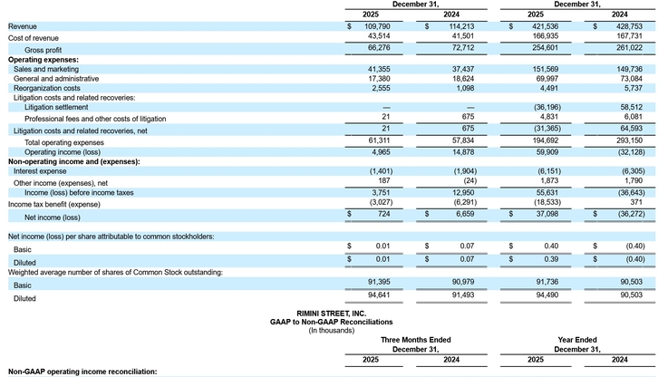 Rimini Street - TABLE