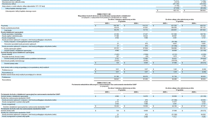 Rimini Street/Business Wire