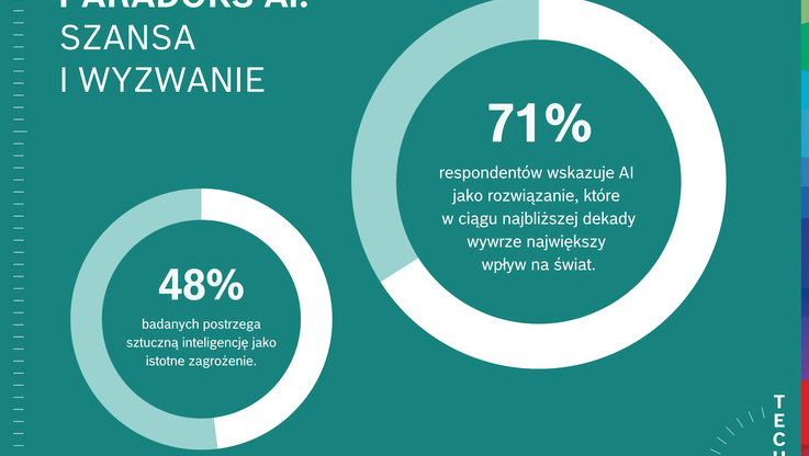 Robert Bosch Polska (1)