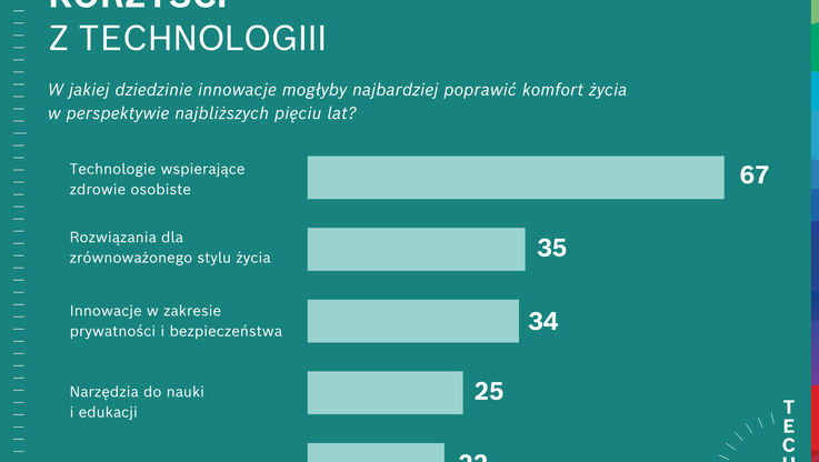 Robert Bosch Polska (2)