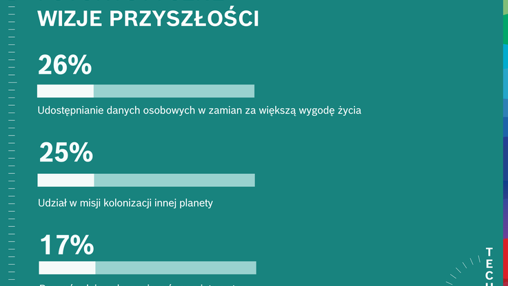 Robert Bosch Polska (3)