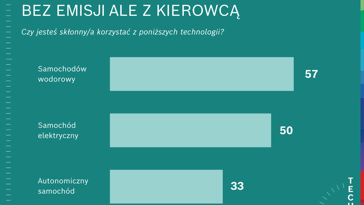 Robert Bosch Polska (4)