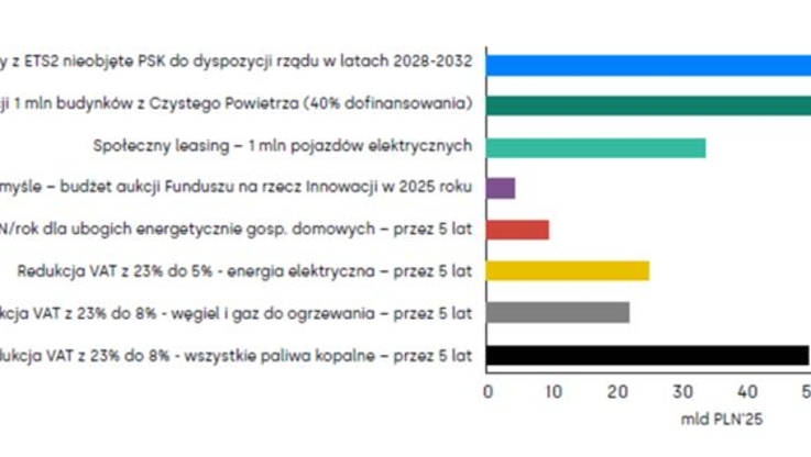 Fundacja Instytut Reform (2)