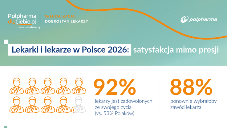 PolpharmaDlaCiebie.pl 