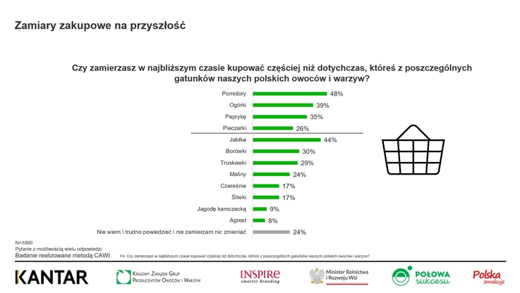 Krajowy Związek Grup Producentów Owoców i Warzyw (4)