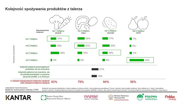 Krajowy Związek Grup Producentów Owoców i Warzyw (2)