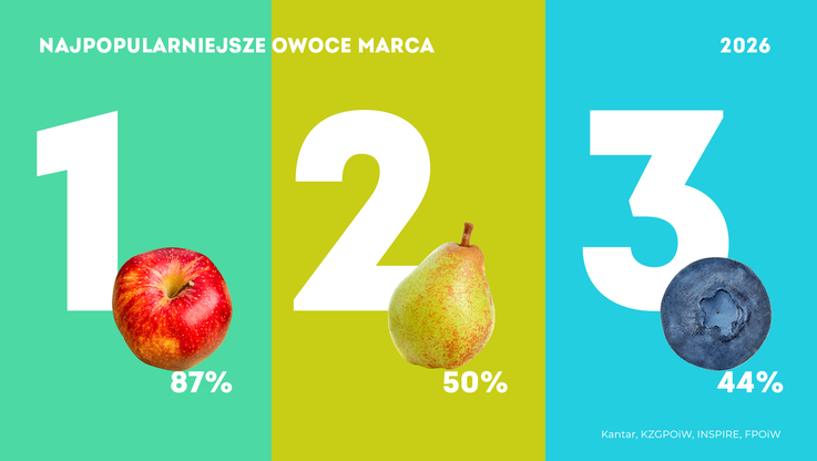 Krajowy Związek Grup Producentów Owoców i Warzyw (2)