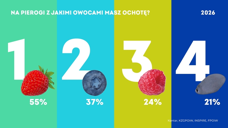 Krajowy Związek Grup Producentów Owoców i Warzyw (2)