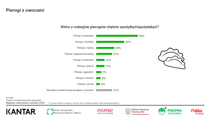 Krajowy Związek Grup Producentów Owoców i Warzyw (3)