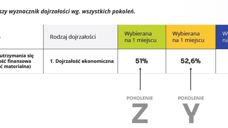 Unum Życie TUiR S.A.(2)