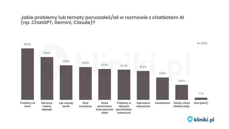 Kliniki.pl (3)