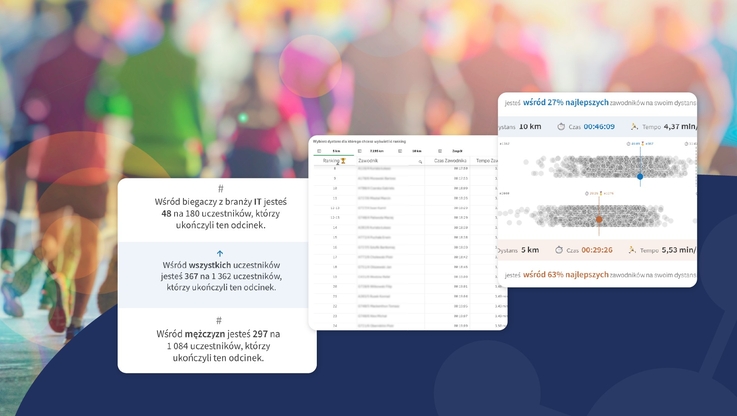 Data Wizards (2)