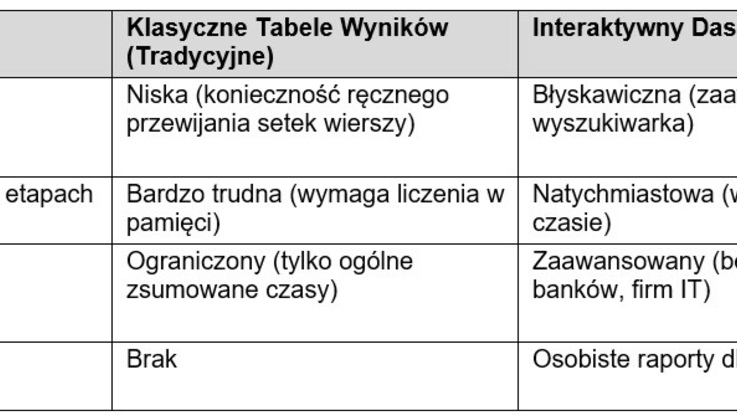 Data Wizards (4)