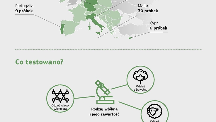 Komisja Europejska DG GROW (1)