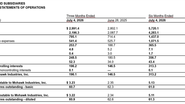 GlobeNewswire/Mohawk Industries, Inc. (1)