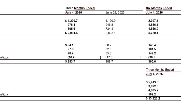 GlobeNewswire/Mohawk Industries, Inc. (4)