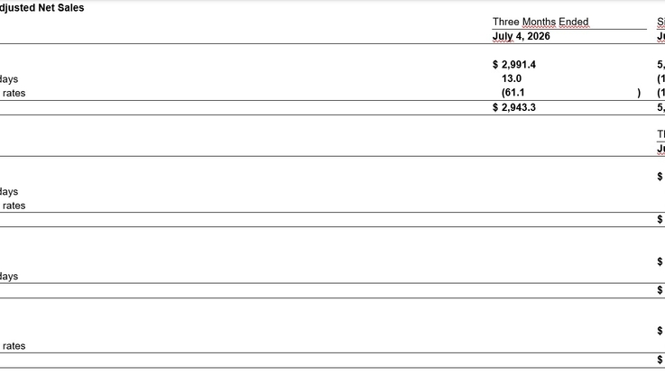 GlobeNewswire/Mohawk Industries, Inc. (7)