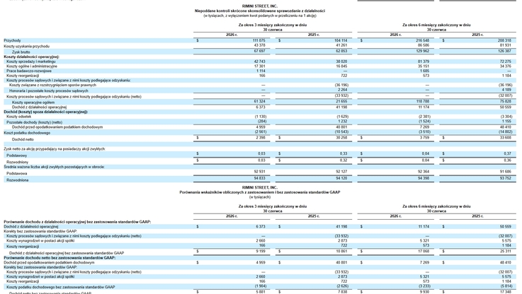 Rimini Street/Business Wire