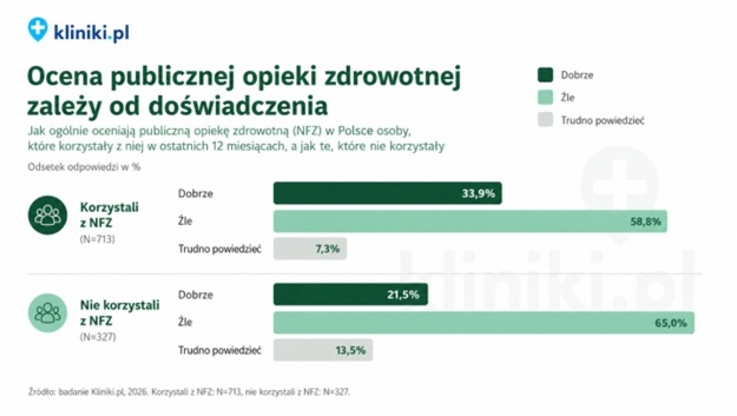 Kliniki.pl (1)