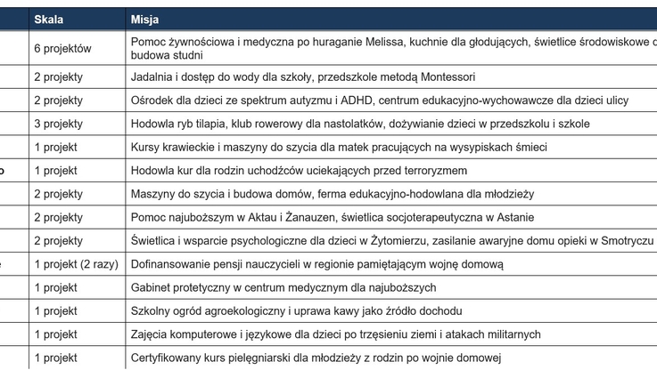 Caritas Polska (4)