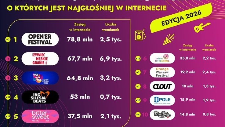 biletyna.pl (2)