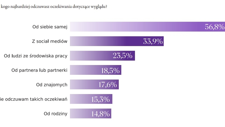 Wizaż.pl (1)