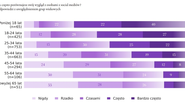 Wizaż.pl (2)