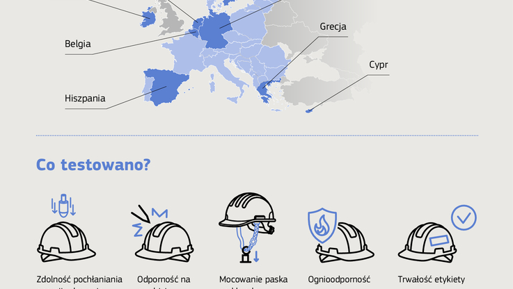 Komisja Europejska DG GROW (1)