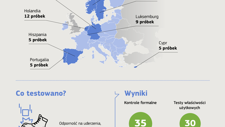 Komisja Europejska DG GROW (1)