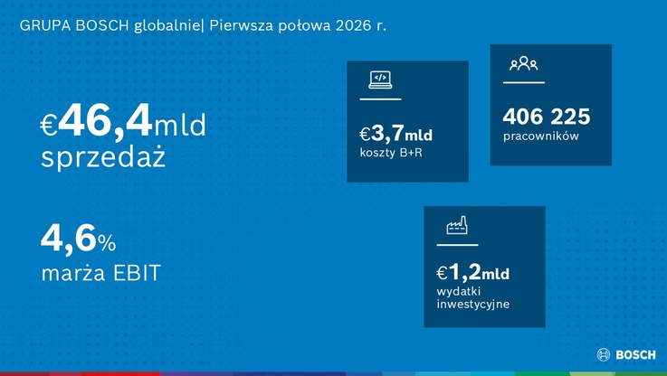 Robert Bosch Polska (1)