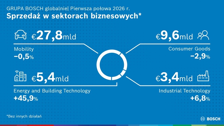 Robert Bosch Polska (2)