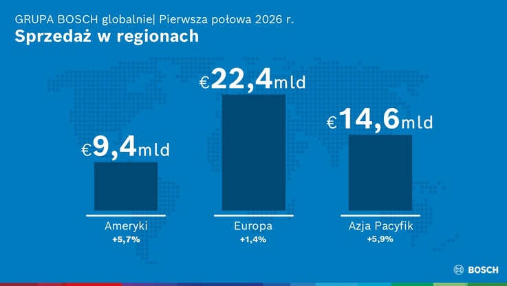 Robert Bosch Polska (3)