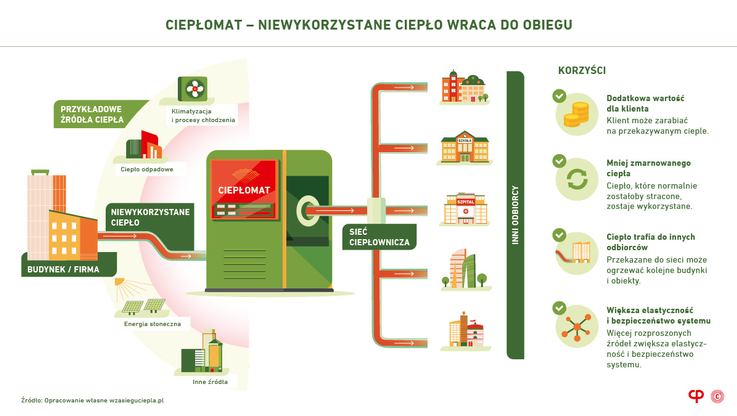 Izba Gospodarcza Ciepłownictwo Polskie (3)