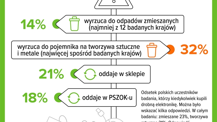 ElektroEko (1)