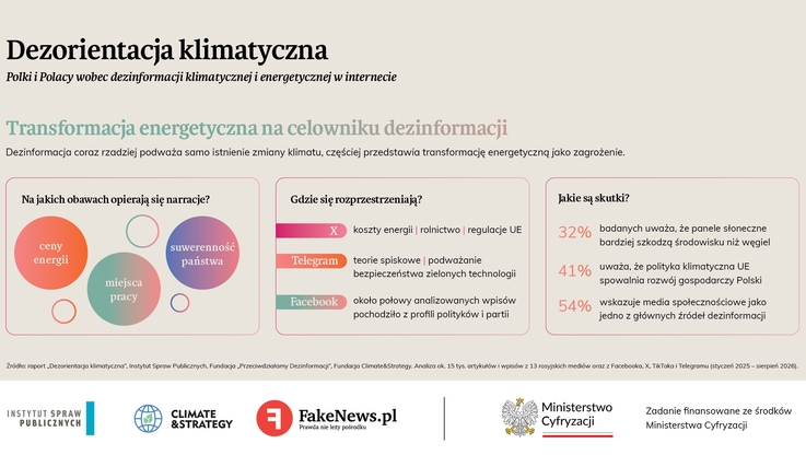 Fundacja Climate&Strategy (2)