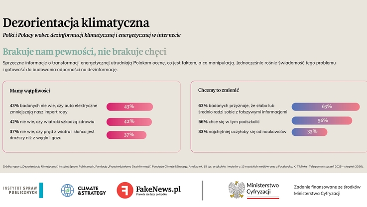 Fundacja Climate&Strategy (3)