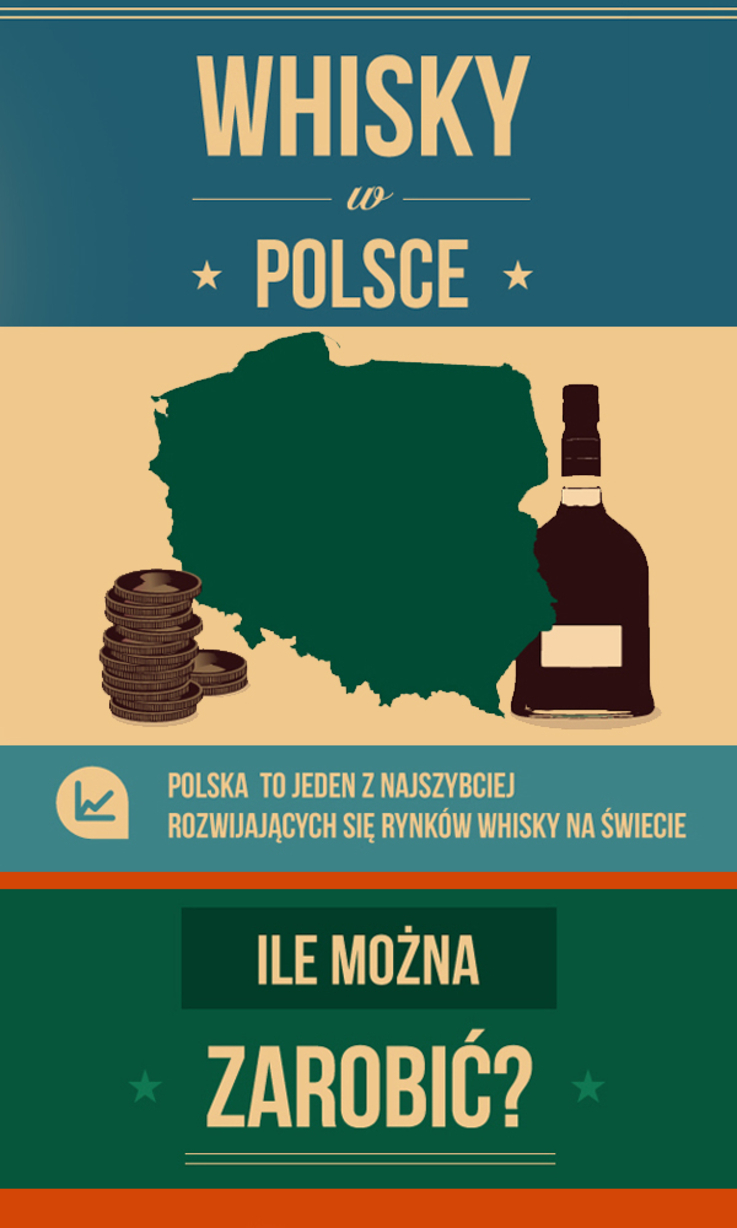 Whisky w Polsce