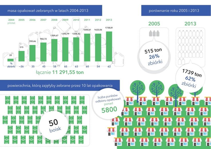 PSOR infografika 3