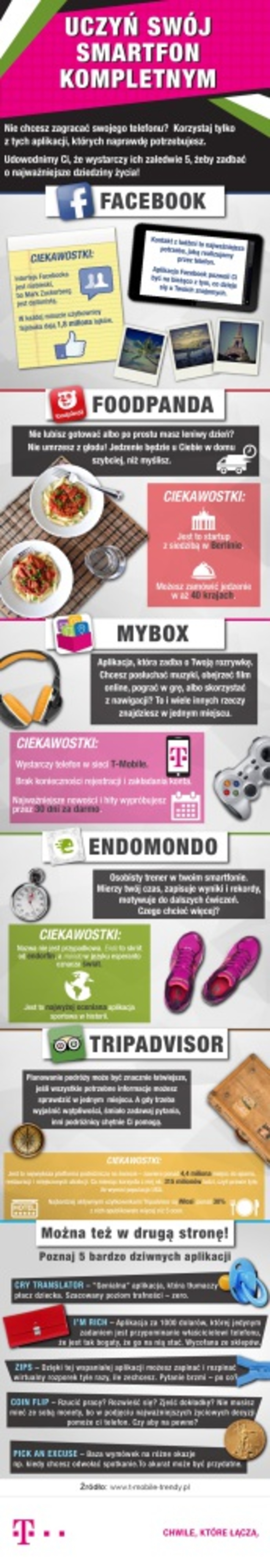 Infografika