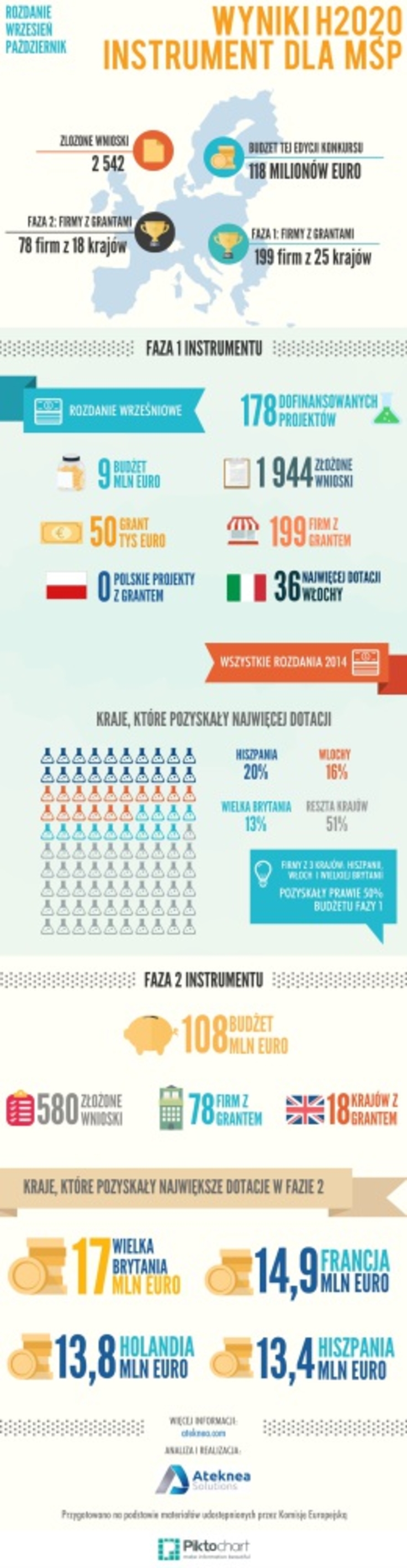 ATEKNEA INFOGRAFIKA Instrument wyniki