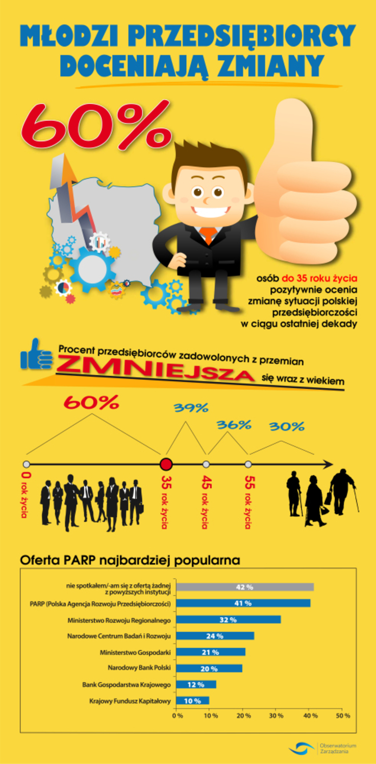 Infografika FOZ