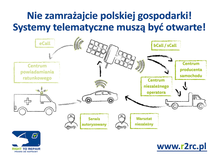 Systemy telematyczne muszą być otwarte