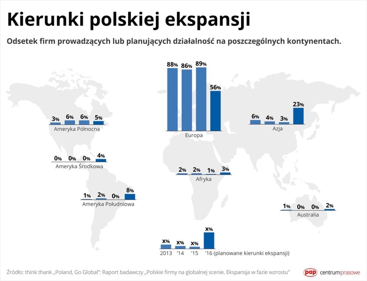 Kierunki polskiej ekspansji