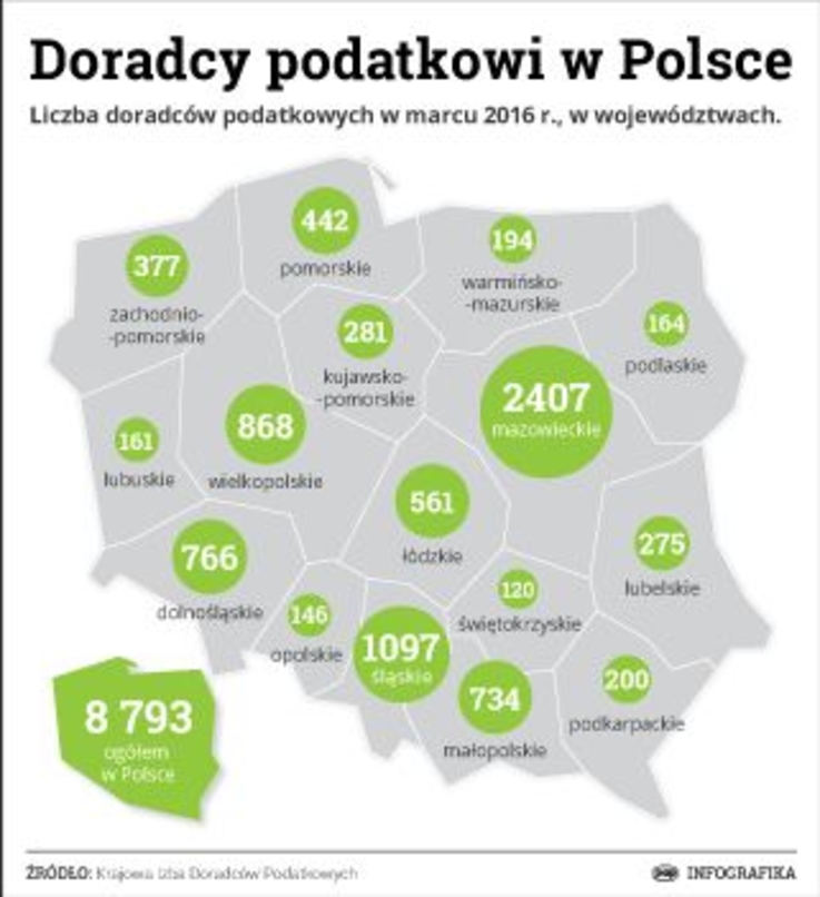Doradcy podatkowi w Polsce - infografika