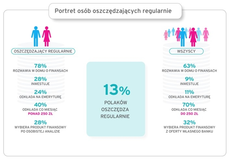 Fundacja Rozwoju Społeczeństwa Wiedzy THINK!, fot. 2