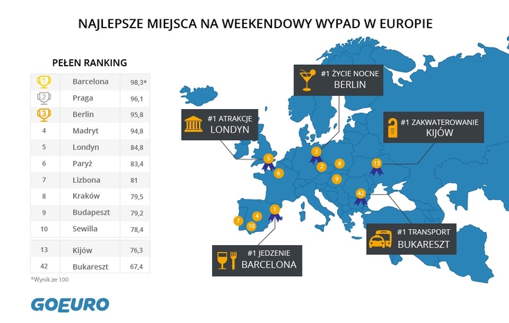 Dokąd wybrać się w 2017 roku?