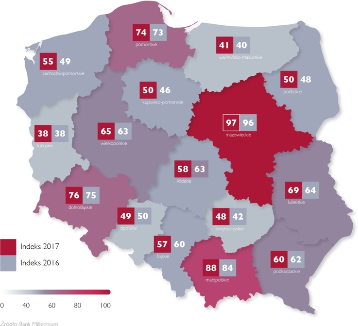 Indeks Millennium 2017-2016 - porównanie wyników ze źródłem